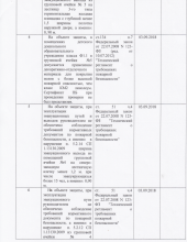 предписание пожарка 1.3